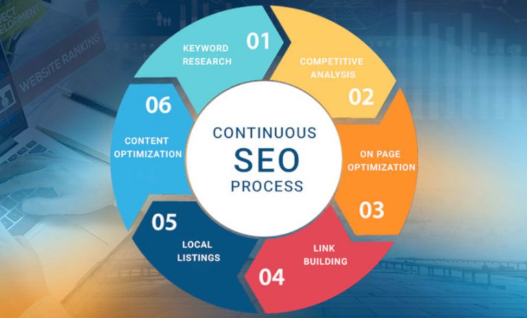 why-seo-is-an-ongoing-process-768x464.jpg